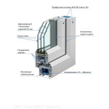 BEKA WHS 4-х камерный