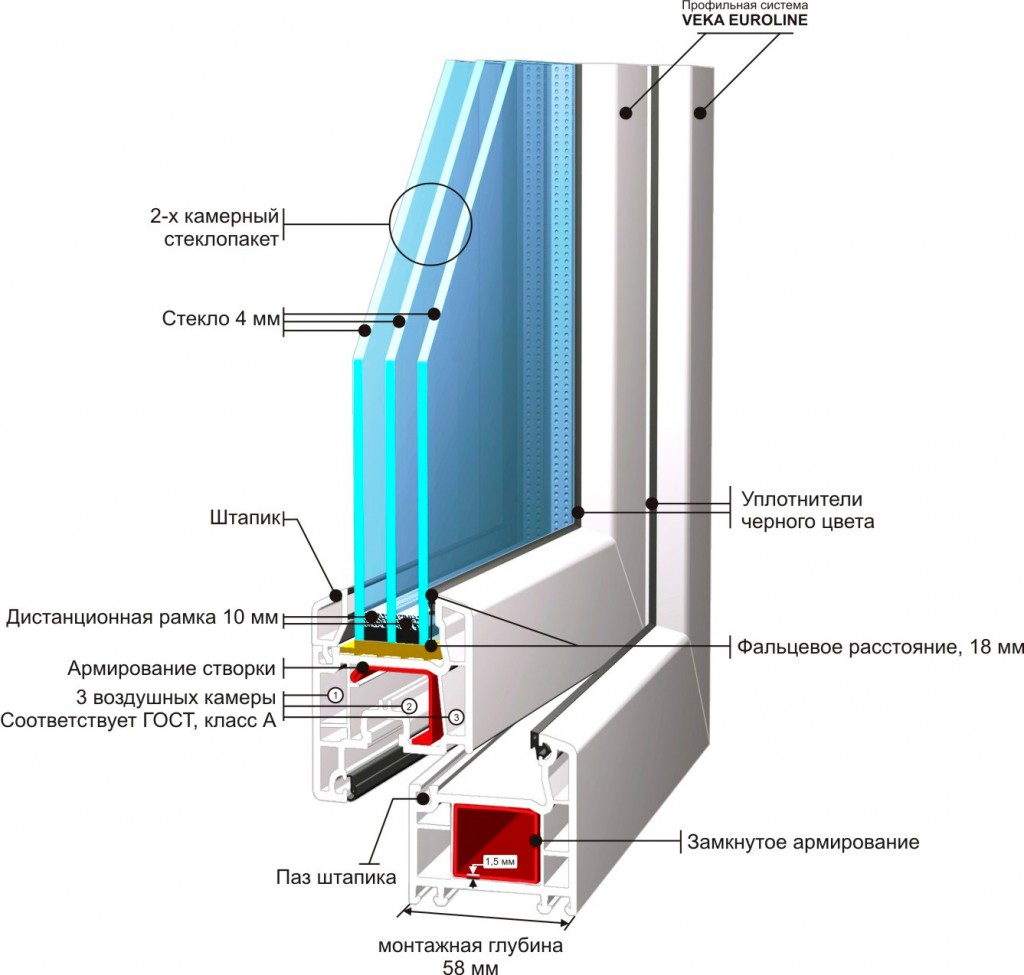 Пластиковые окна схема с описанием конструкции
